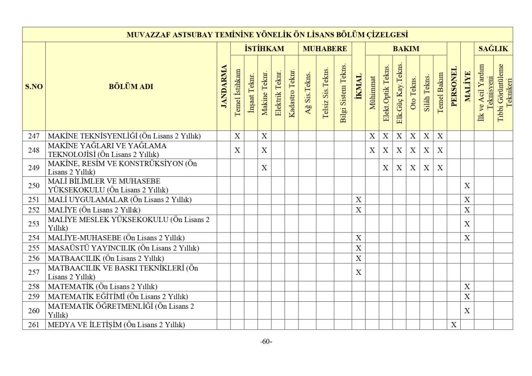 Jandarma 3395 astsubay alımı mezuniyet şartı 18